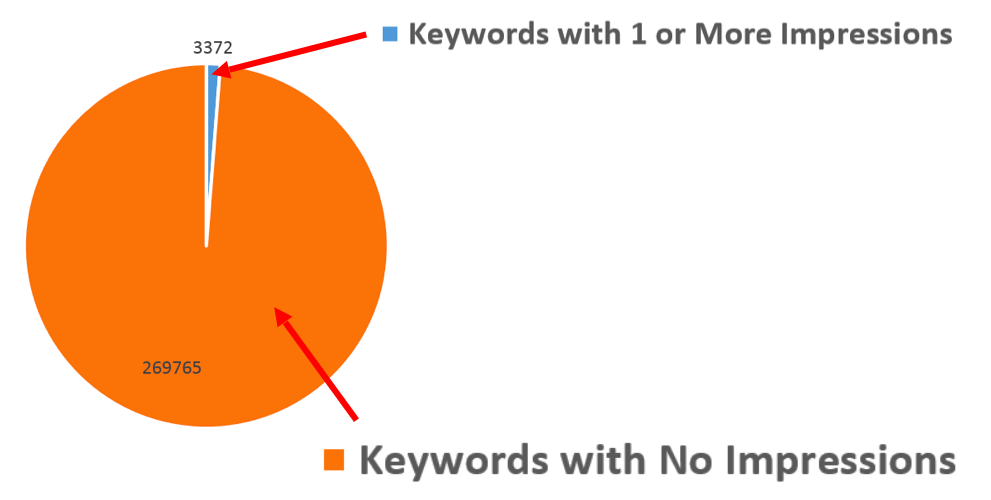 Number of keywords